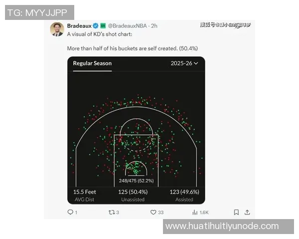 张佳玮分析持球组织差异对KD疲惫影响及谢泼德运球时间的短缺问题